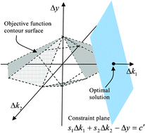 Graphical abstract: Proximate parameter tuning for biochemical networks with uncertain kinetic parameters