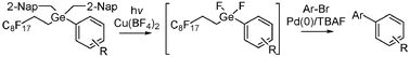 Graphical abstract: Light-fluorous safety-catch arylgermanes – exceptionally robust, photochemically activated precursors for biaryl synthesis by Pd(0) catalysed cross-coupling