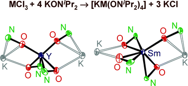 Graphical abstract: Hydroxylaminato yttrate and samarate complexes