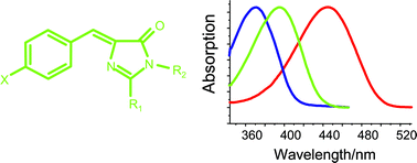 Graphical abstract: Electronic spectroscopy and solvatochromism in the chromophore of GFP and the Y66F mutant