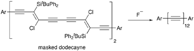 Graphical abstract: β-Chlorovinylsilanes as masked alkynes in oligoyne assembly: synthesis of the first aryl-end-capped dodecayne