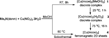 Graphical abstract: Solvothermal vs. bench-top reactions: Control over the formation of discrete complexes and coordination polymers