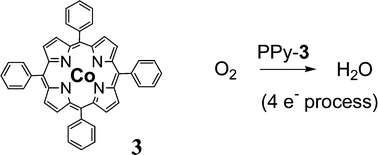 Graphical abstract: A readily-prepared, convergent, oxygen reduction electrocatalyst