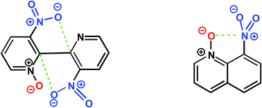 Graphical abstract: A competition between O⋯N and O⋯C through space interactions in the crystal structures of 3,3′-dinitro-2,2′-bipyridine N-oxides and N,N′-dioxides