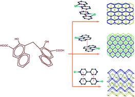 Graphical abstract: Interplay of coordinative and supramolecular interactions in engineering unusual crystalline architectures of low-dimensional metal–pamoate complexes under co-ligand intervention
