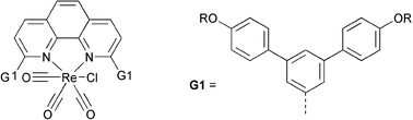Graphical abstract: Solution processable phosphorescent rhenium(i) dendrimers