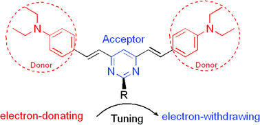 Graphical abstract: Two-photon absorption of a series of V-shape molecules: the influence of acceptor's strength on two-photon absorption in a noncentrosymmetric D–π–A–π–D system