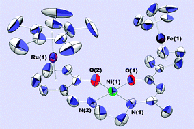 Graphical abstract: Trinuclear π-conjugated chromophores formed by a neutral ferrocenyl group and a cationic mixed ruthenium sandwich linked through an unsymmetrical Schiff-base complex spacer