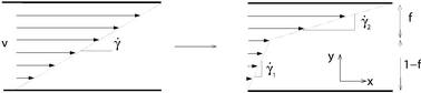 Graphical abstract: Complex dynamics of shear banded flows