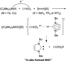 Graphical abstract: The dramatic acceleration effect of imidazolium ionic liquids on electron transfer reactions