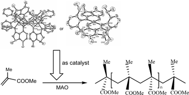 Graphical abstract: Polymerization of methyl methacrylate catalyzed by nickel complexes with hydroxyindanone-imine ligands