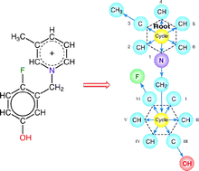 Graphical abstract: Ionic liquids: prediction of their melting points by a recursive neural network model