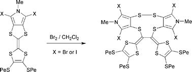 Graphical abstract: A bromine catalysed dimerisation of α,α′-dihalomonopyrrolo-TTF