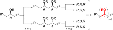 Graphical abstract: Iterative approach to polyketide-type structures: stereoselective synthesis of 1,3-polyols utilizing the catalytic asymmetric Overman esterification