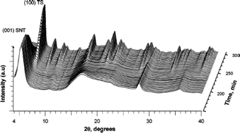 Graphical abstract: The origin of ion exchange selectivity in a porous framework titanium silicate