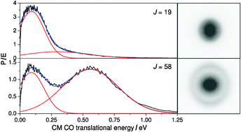 Graphical abstract: Slice imaging of the photodissociation of acetaldehyde at 248 nm. Evidence of a roaming mechanism