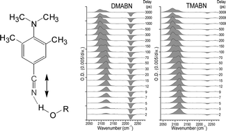 Graphical abstract: Solvent effects on the charge transfer excited states of 4-dimethylaminobenzonitrile (DMABN) and 4-dimethylamino-3,5-dimethylbenzonitrile (TMABN) studied by time-resolved infrared spectroscopy: a direct observation of hydrogen bonding interactions