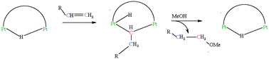 Graphical abstract: Studies towards the catalytic anti-Markovnikov functionalisation of alkenes