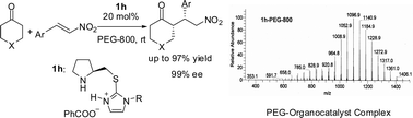 Graphical abstract: Organocatalysts wrapped around by poly(ethylene glycol)s (PEGs): a unique host–guest system for asymmetric Michael addition reactions