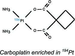 Graphical abstract: Species specific IDMS for accurate quantification of carboplatin in urine by LC-ESI-TOFMS and LC-ICP-QMS