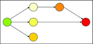 Graphical abstract: Implementing objectives of sustainability into ionic liquids research and development