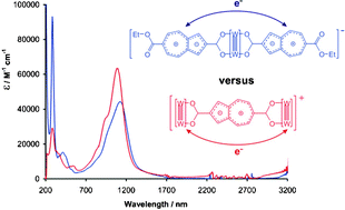 Graphical abstract: Concerning the molecular and electronic structure of a tungsten-tungsten quadruply bonded complex supported by two 6-Carboethoxy-2-carboxylatoazulene ligands