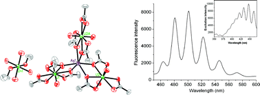 Graphical abstract: Synthesis, crystal structure and optical properties of [Ag(UO2)3(OAc)9][Zn(H2O)4(CH3CH2OH)2]: A novel compound containing closed-shell 3d10, 4d10 and 5d10 metal ions