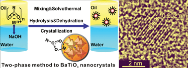 Graphical abstract: Preparation of BaTiO3 nanocrystals using a two-phase solvothermal method