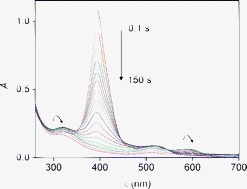 Graphical abstract: Kinetics and mechanism of the oxidation of water soluble porphyrin FeIIITPPS with hydrogen peroxide and the peroxomonosulfate ion