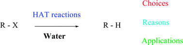 Graphical abstract: Recent advances in C–H bond formation in aqueous media: a mechanistic perspective