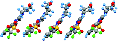 Graphical abstract: Further thoughts on crystal structures with Z′ > 1: analysis of single-crystal structures determined using X-ray synchrotron and neutron radiation in the Cambridge Structural Database