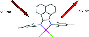 Graphical abstract: Synthesis, structures and properties of a new series of platinum–diimine–dithiolate complexes