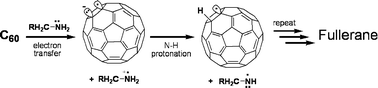 Graphical abstract: Fulleranes produced via efficient polyamine hydrogenations of [60]fullerene, [70]fullerene and giant fullerenes