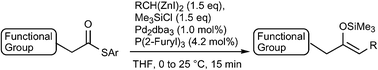 Graphical abstract: Chemo-, regio- and stereoselective preparation of silyl enol ethers from thiol esters and bis(iodozincio)alkane