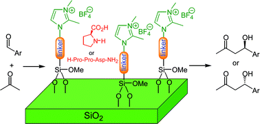 Graphical abstract: New ionic liquid-modified silica gels as recyclable materials for l-proline- or H–Pro–Pro–Asp–NH2-catalyzed aldol reaction