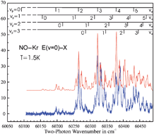 Graphical abstract: Electronic spectroscopy of the Ẽ←  [[X with combining tilde]]  transition of NO–Kr and shielding/penetration effects in Rydberg states of NO–Rg complexes