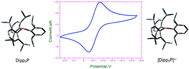 Graphical abstract: Photophysical, dynamic and redox behavior of tris(2,6-diisopropylphenyl)phosphine