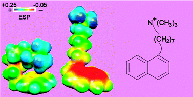 Graphical abstract: An experimental and theoretical study on the electrostatic effect of an appended cationic group on electronic properties of aromatic systems