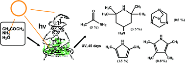 Graphical abstract: Prebiotic chemistry: chemical evolution of organics on the primitive Earth under simulated prebiotic conditions