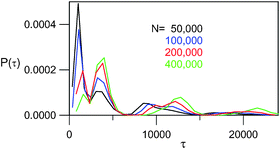Graphical abstract: Stochastic transitions through unstable limit cycles in a model of bistable thermochemical system
