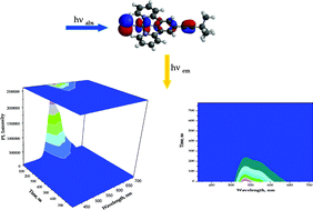 Graphical abstract: Room temperature photoluminescence from [Pt(4′-C [[triple bond, length as m-dash]] CR-tpy)Cl]+ complexes