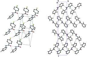 Graphical abstract: Evaluation of the interchangeability of C–H and C–F groups: insights from crystal packing in a series of isomeric fluorinated benzanilides