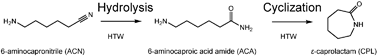 Graphical abstract: The continuous synthesis of ε-caprolactam from 6-aminocapronitrile in high-temperature water