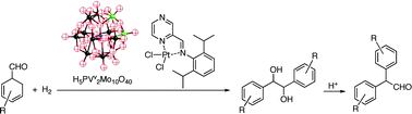 Graphical abstract: Tandem pinacol coupling–rearrangement of aromatic aldehydes with hydrogen catalyzed by a combination of a platinum complex and a polyoxometalate