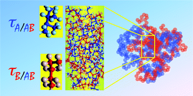 Graphical abstract: Segmental dynamics in miscible polymer blends: recent results and open questions