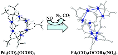 Graphical abstract: NO-disproportionation, promoted by Pd-cluster: formation and X-ray structure of Pd8(μ-CO)4(μ-OOCCMe3)8[μ-N( [[double bond, length as m-dash]] O)O–]4