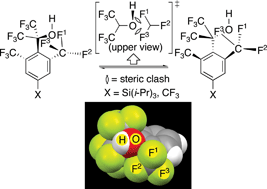 Graphical abstract: Is there any bona fide example of O–H⋯F–C bond in solution? The cases of HOC(CF3)2(4-X-2,6-C6H2(CF3)2) (X = Si(i-Pr)3, CF3)