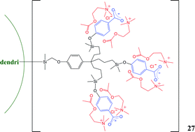 Graphical abstract: New water-soluble polyanionic dendrimers and binding to acetylcholine in water by means of contact ion-pairing interactions