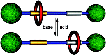 Graphical abstract: Optically sensed, molecular shuttles driven by acid–base chemistry
