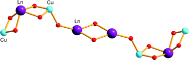 Graphical abstract: A new family of octanuclear Cu4Ln4 (Ln = Gd, Tb and Dy) spin clusters